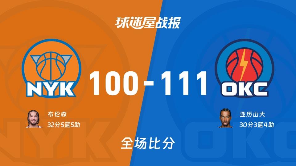 NBA常规赛:亚历山大30 3 4,雷霆以111-100战胜尼克斯