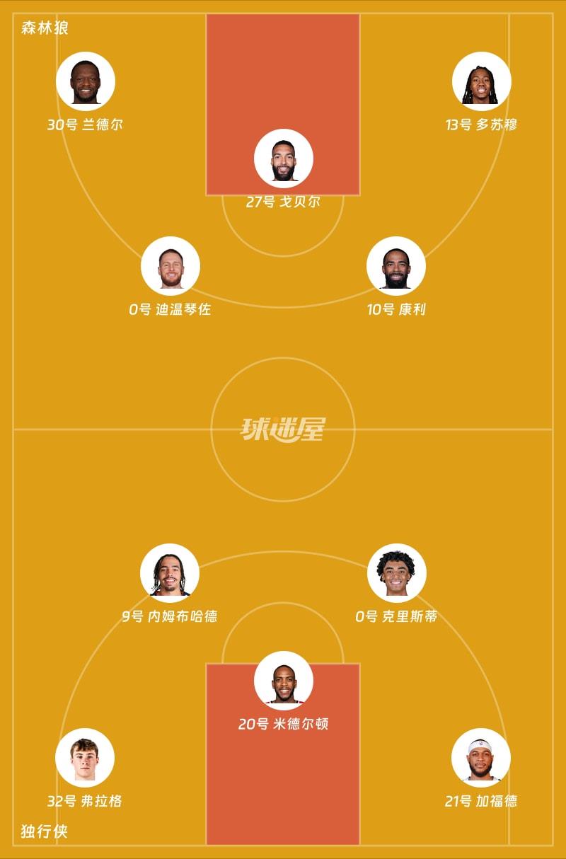 森林狼vs独行侠首发阵容