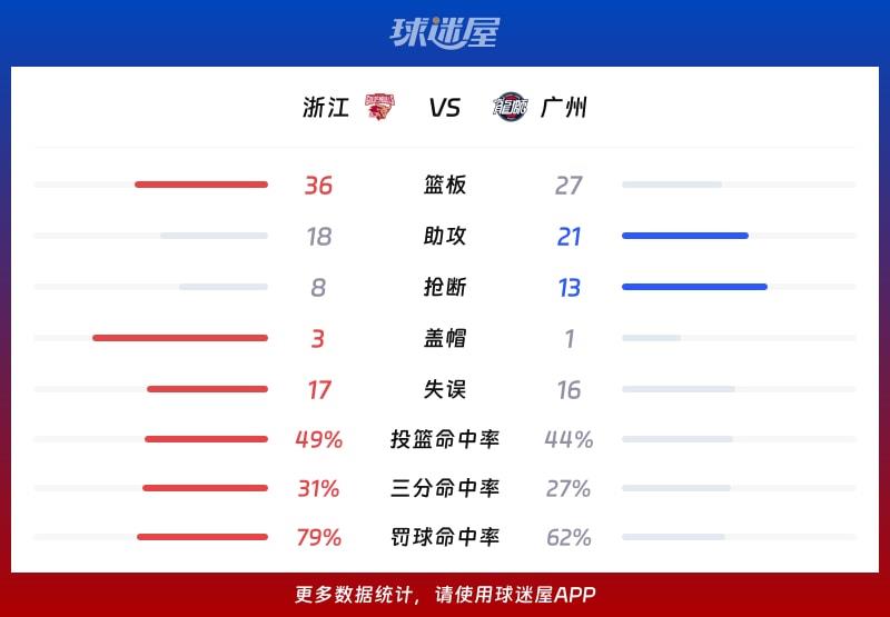 浙江vs广州球队数据