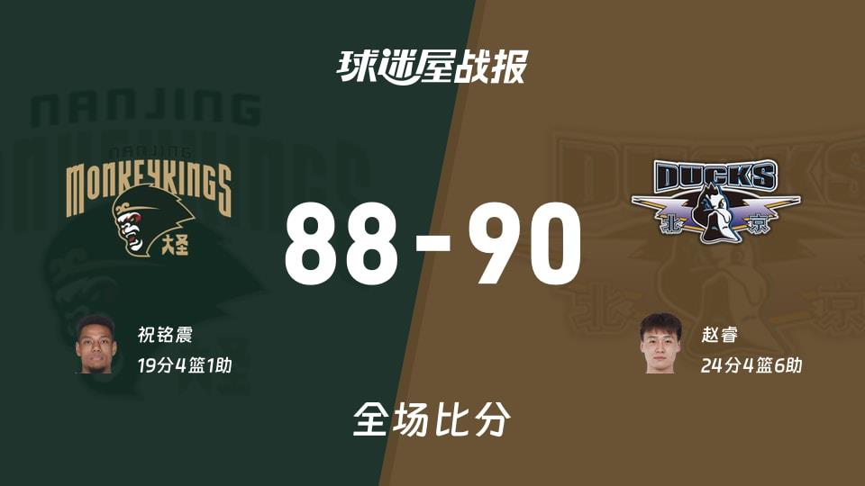 CBA常规赛:赵睿24 4 6,北京以90-88战胜同曦
