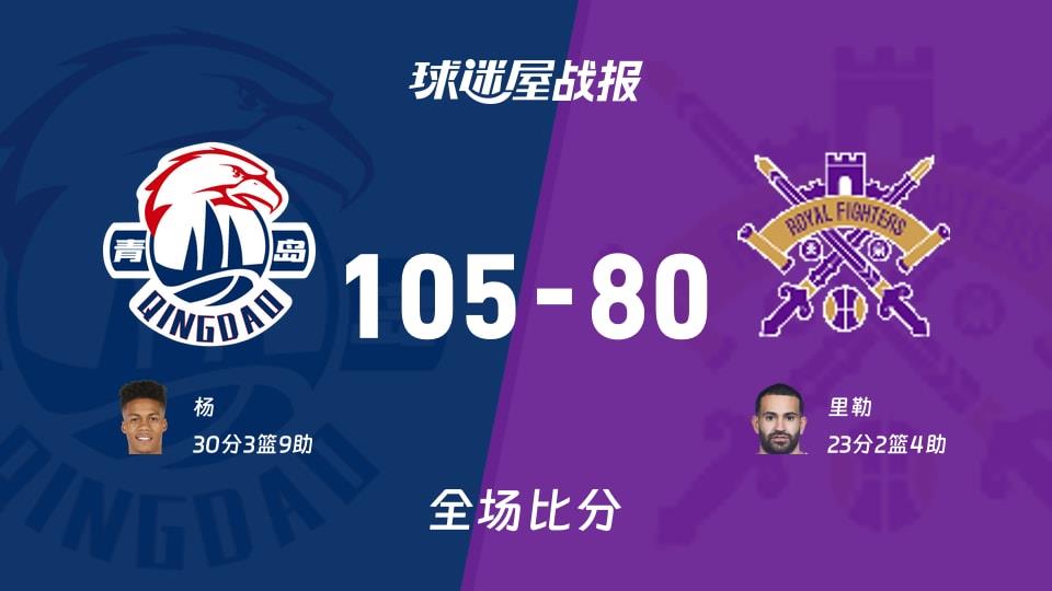 CBA常规赛：杨30 3 9，青岛以105-80战胜北控