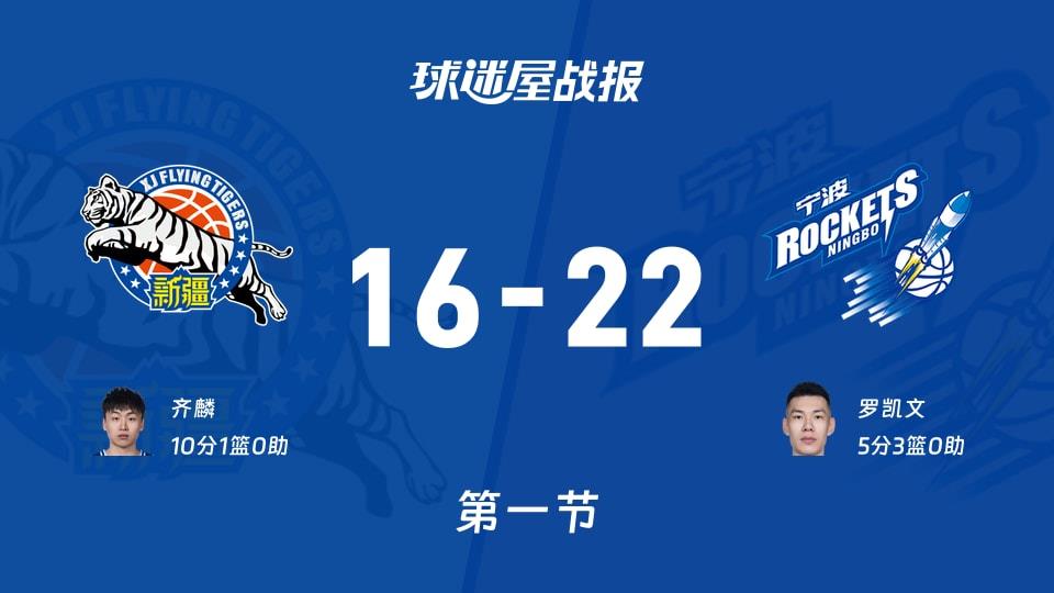 新疆vs宁波:第一节完,新疆16-22宁波,齐麟得到10分