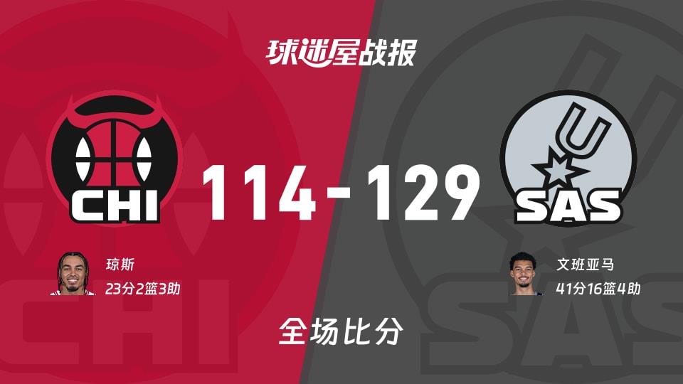 NBA常规赛:马刺以129-114战胜公牛,文班亚马41 16 4