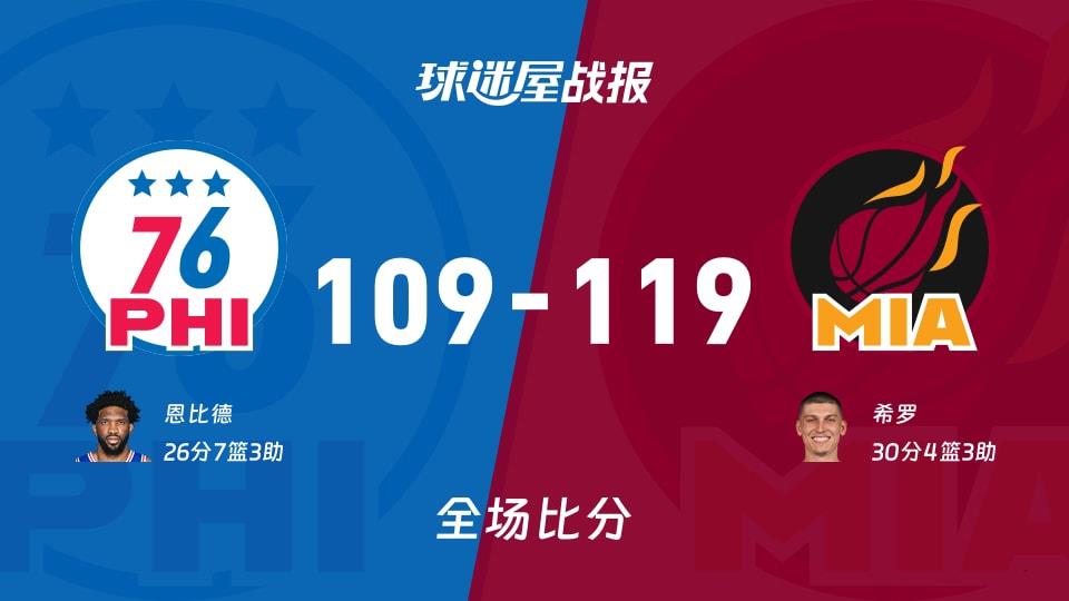 NBA常规赛:热火以119-109战胜76人,希罗30 4 3