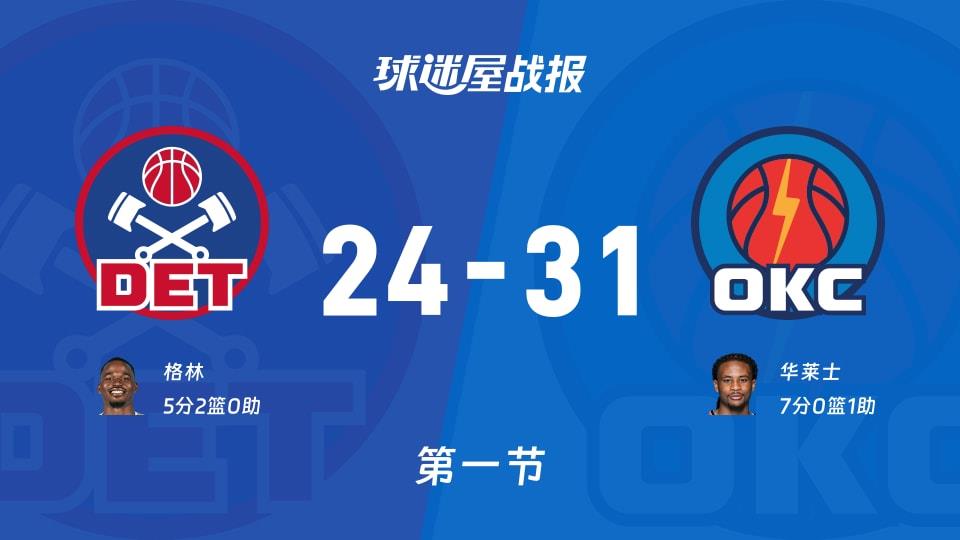 NBA常规赛:雷霆第一节领先活塞7分,华莱士得到7分,格林得到5分