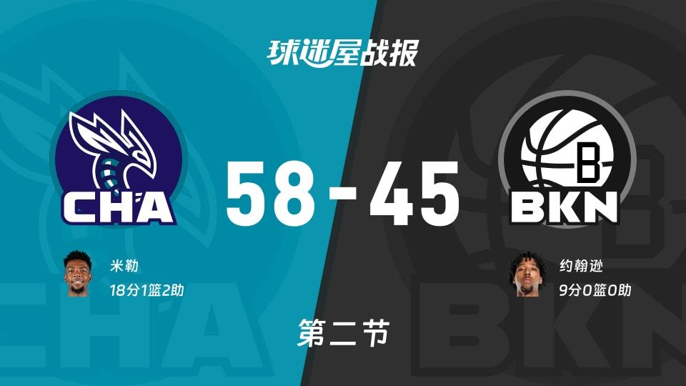 NBA常规赛:黄蜂半场领先篮网13分,米勒得到18分,约翰逊得到9分