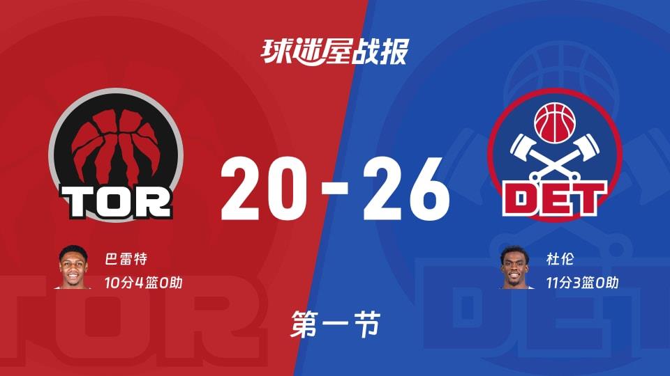 NBA常规赛:活塞首节领先猛龙6分,杜伦得到11分,巴雷特得到10分