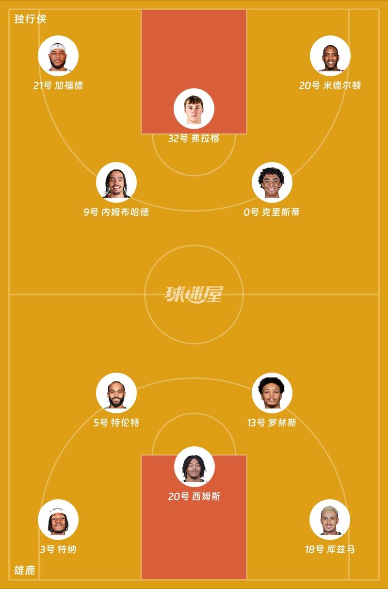 独行侠vs雄鹿首发阵容