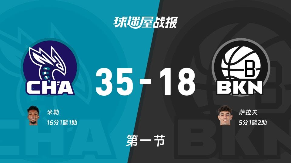 NBA常规赛:黄蜂第一节领先篮网17分,米勒得到16分,萨拉夫得到5分