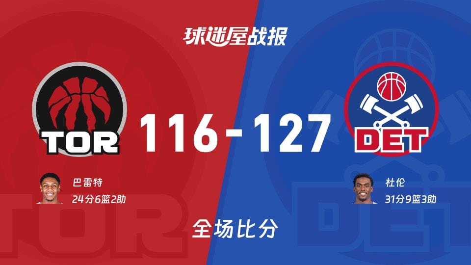 NBA常规赛:活塞以127-116战胜猛龙,杜伦31 9 3