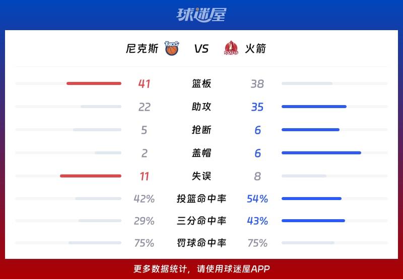 尼克斯vs火箭球队数据