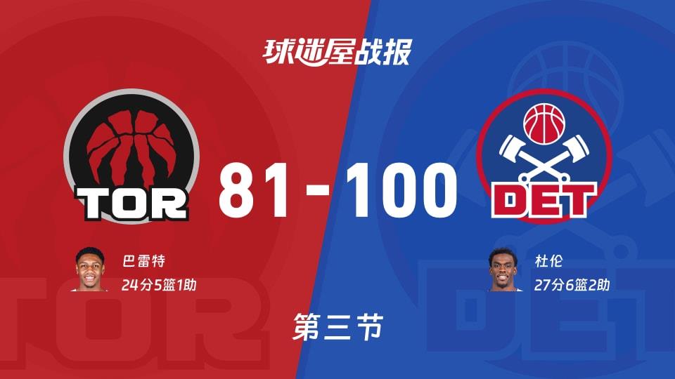 NBA常规赛:活塞三节领先猛龙19分,杜伦得到27分,巴雷特得到24分