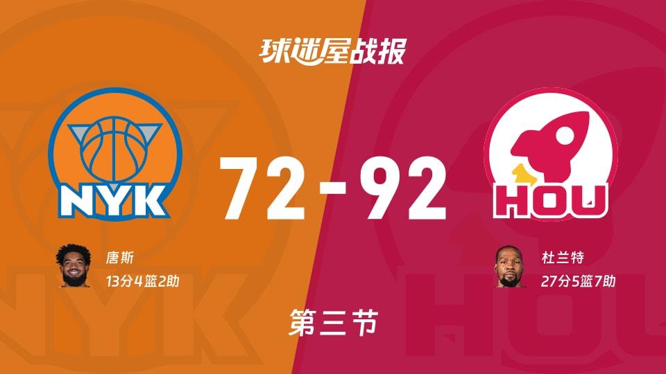 NBA常规赛:火箭第三节领先尼克斯20分,杜兰特得到27分,唐斯得到13分