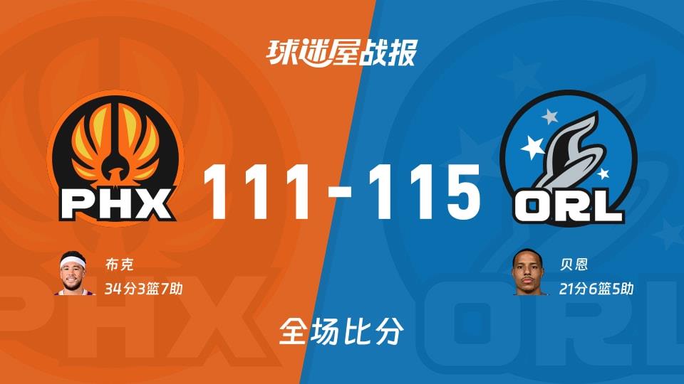 NBA常规赛：贝恩21 6 5，魔术以115-111战胜太阳