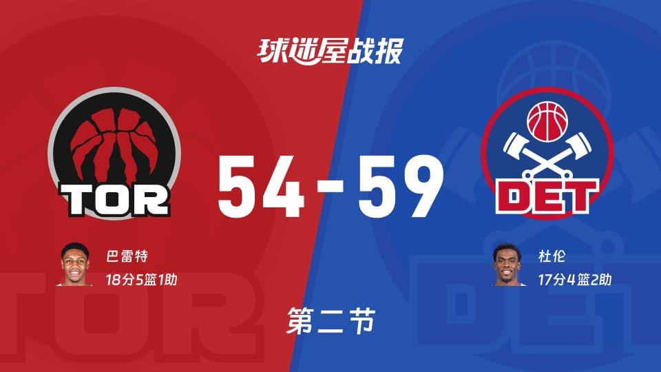 NBA常规赛:活塞次节领先猛龙5分,杜伦得到17分,巴雷特得到18分
