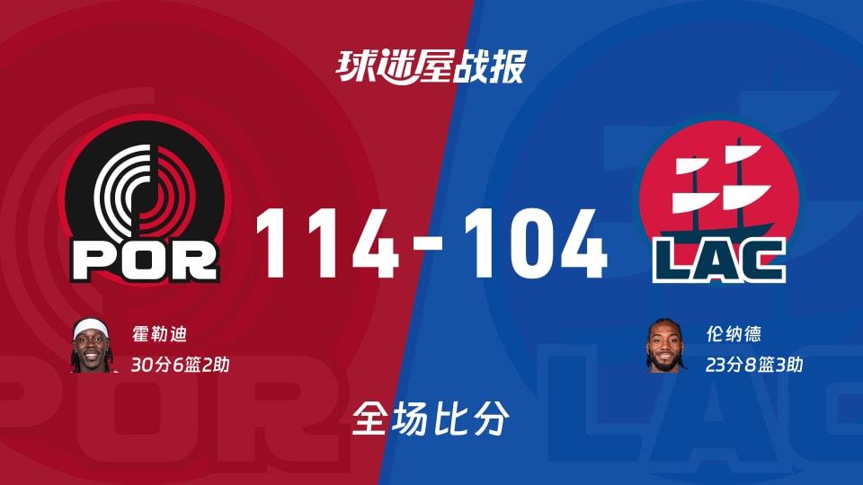 NBA常规赛:开拓者以114-104战胜快船,霍勒迪30 6 2