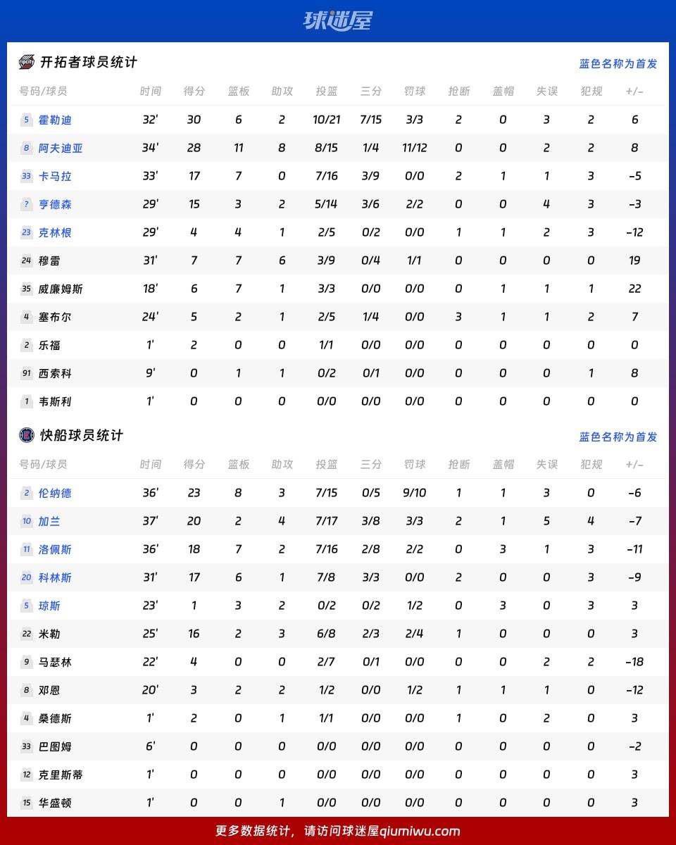 开拓者vs快船球员数据