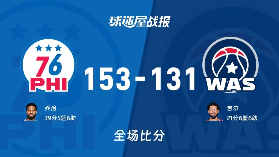 NBA常规赛：76人以153-131战胜奇才，乔治39 5 6
