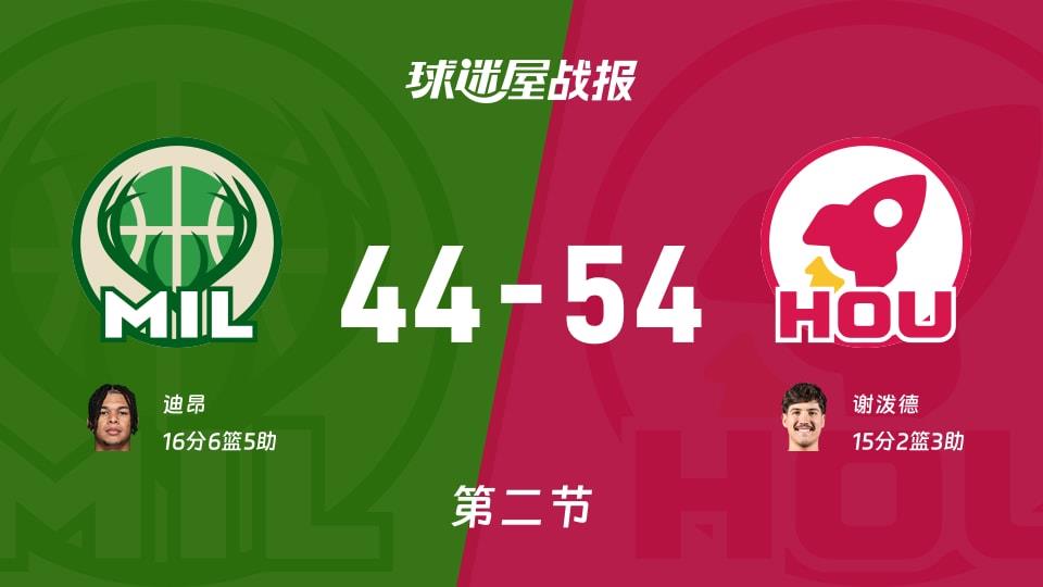 NBA常规赛:火箭第二节领先雄鹿10分,谢泼德得到15分,迪昂得到16分