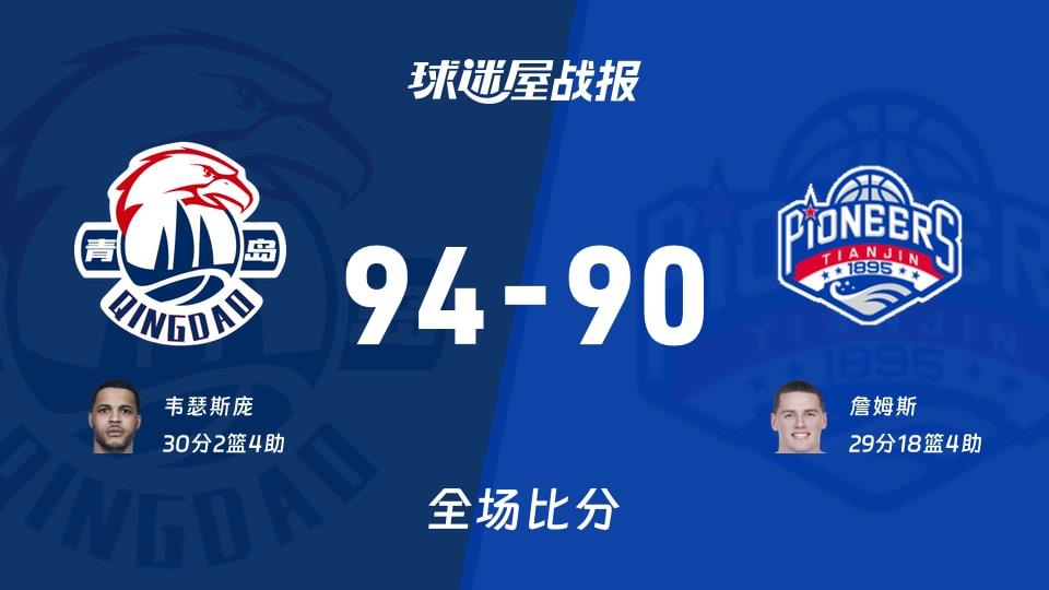 CBA常规赛:韦瑟斯庞30 2 4,青岛以94-90战胜天津