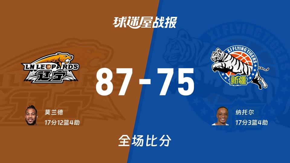 CBA常规赛:莫兰德17 12 4,辽宁以87-75战胜新疆