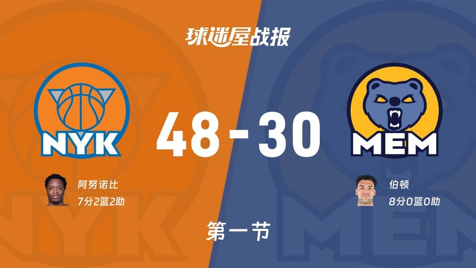 NBA常规赛:尼克斯第一节领先灰熊18分,阿努诺比得到7分,伯顿得到8分