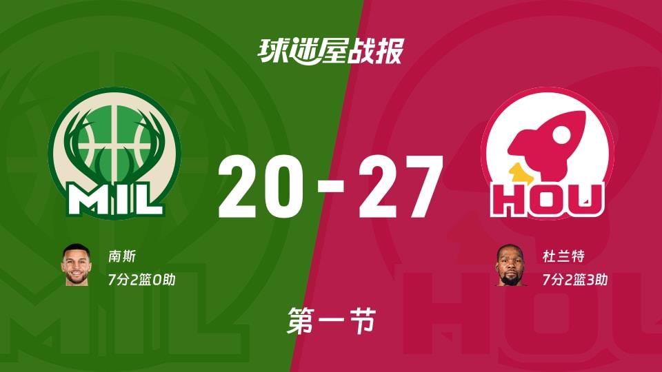 NBA常规赛:火箭第一节领先雄鹿7分,杜兰特得到7分,南斯得到7分
