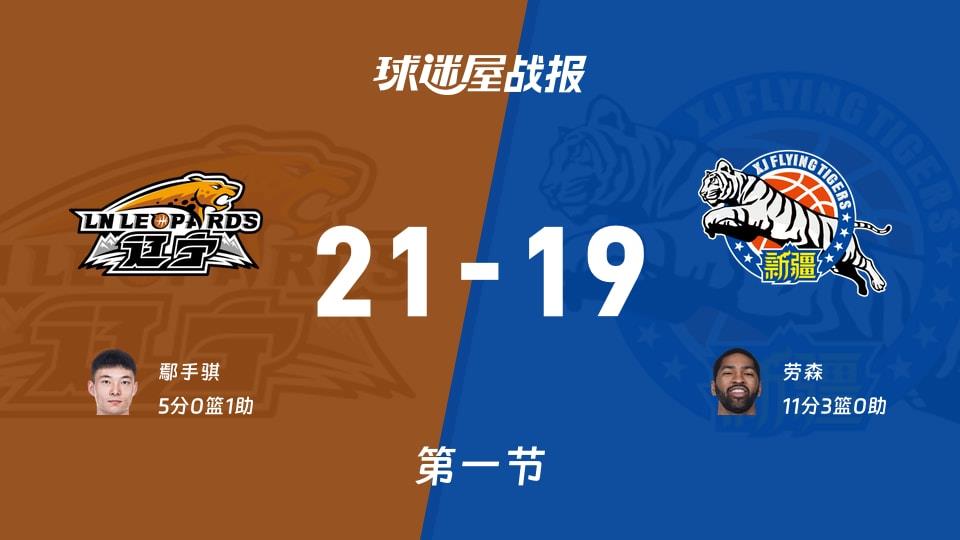 CBA常规赛:第一节完,辽宁以21-19领先新疆,鄢手骐5 1