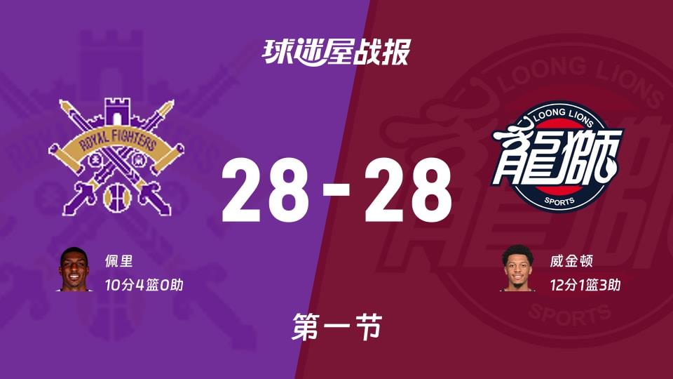 北控vs广州:首节战罢,北控28-28广州,威金顿得到12分