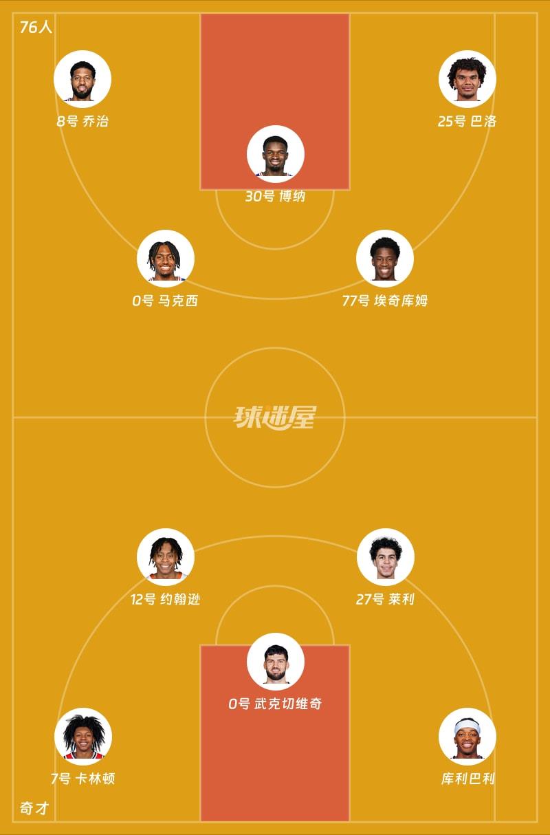 76人vs奇才首发阵容