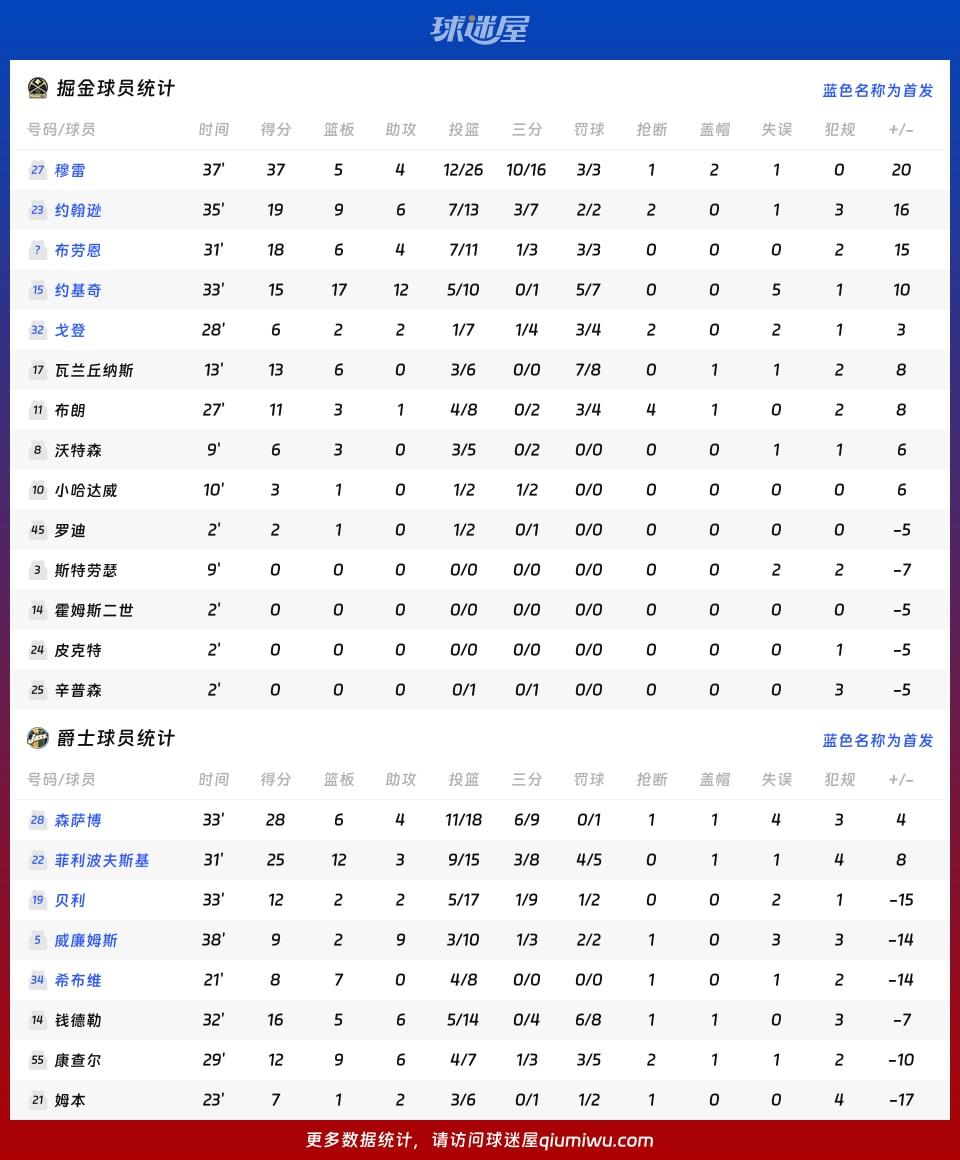 掘金vs爵士球员数据