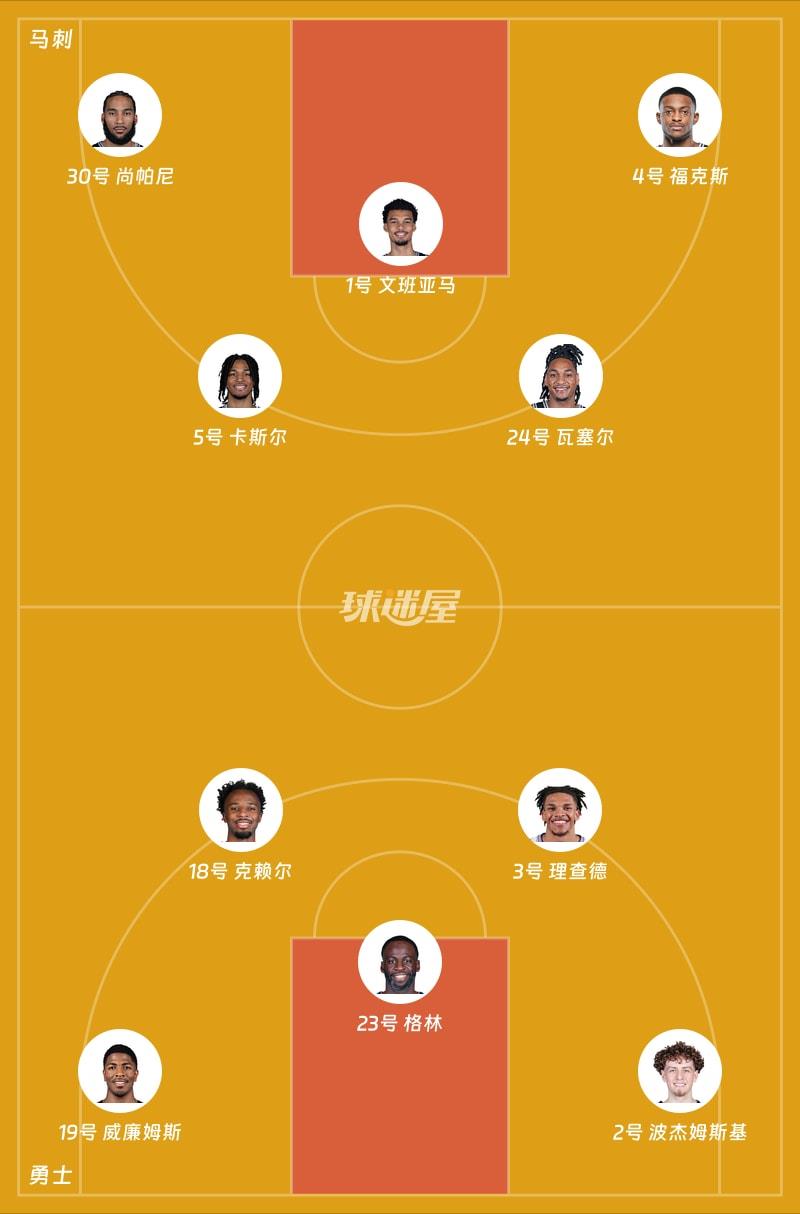 马刺vs勇士首发阵容