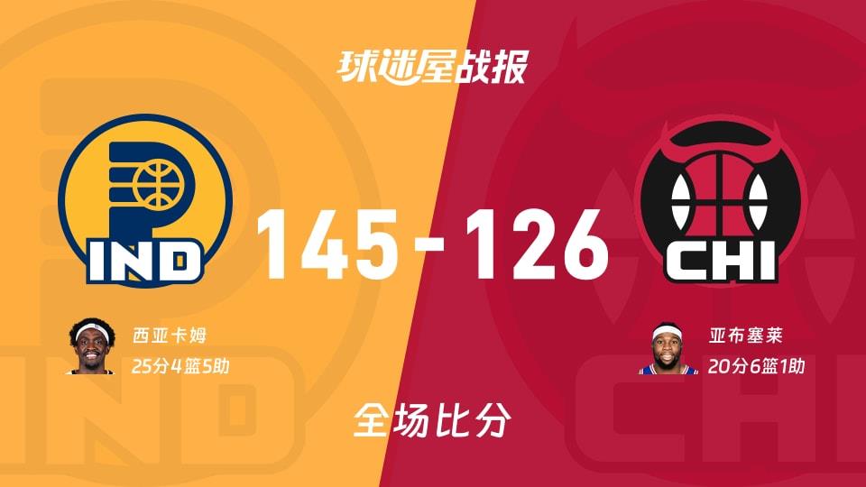 NBA步行者vs公牛战报:145-126,西亚卡姆25 4 5