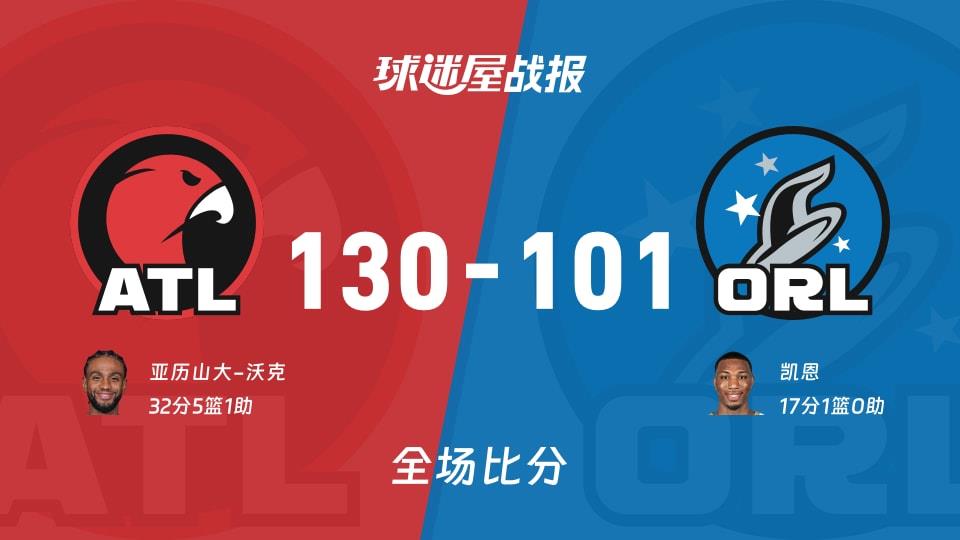 NBA常规赛:亚历山大-沃克32 5 1,老鹰以130-101战胜魔术