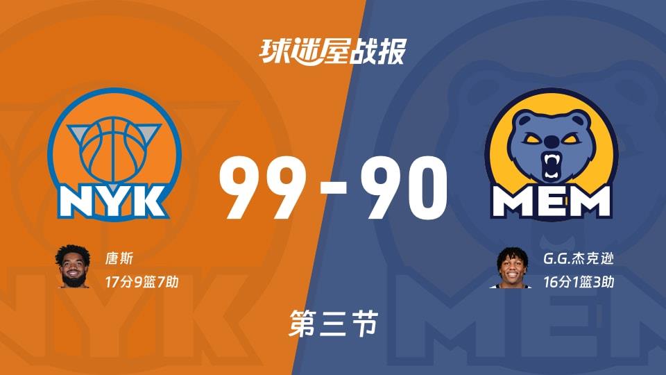 NBA常规赛:尼克斯第三节领先灰熊9分,唐斯得到17分,G.G.杰克逊得到16分