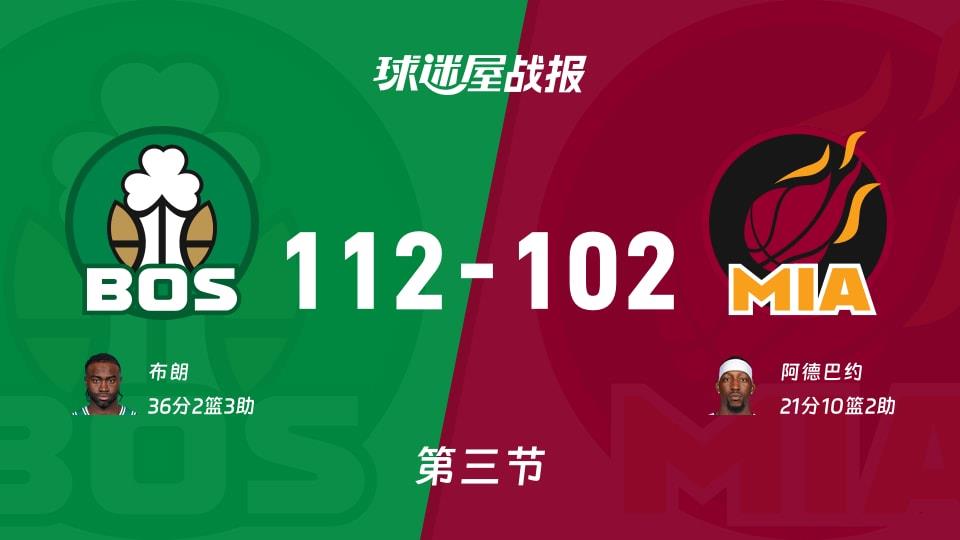 NBA常规赛:凯尔特人三节领先热火10分,布朗得到36分,阿德巴约得到21分