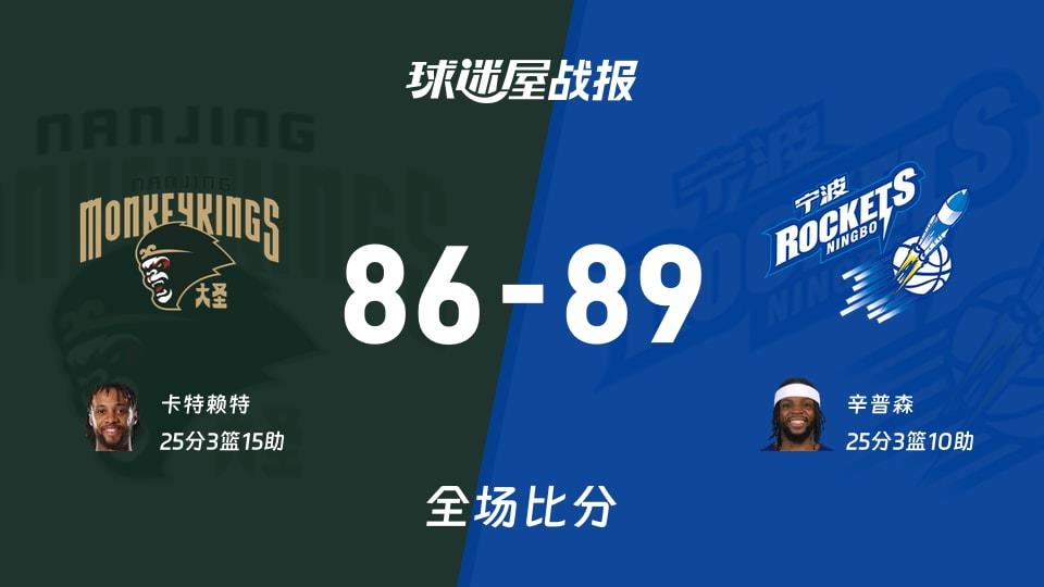 CBA常规赛:宁波以89-86战胜同曦,辛普森25 3 10