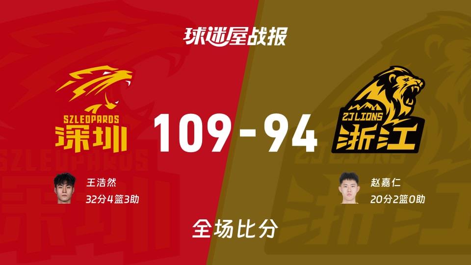 CBA常规赛:深圳以109-94战胜广厦,王浩然32 4 3