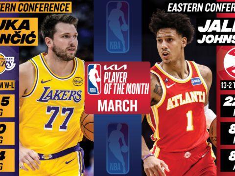 NBA三月月度奖项揭晓，东契奇约翰逊当选最佳，文班连续三月荣膺最佳防守