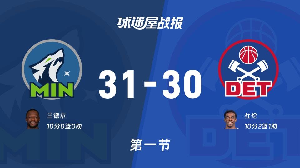 NBA常规赛:森林狼首节领先活塞1分,兰德尔得到10分,杜伦得到10分