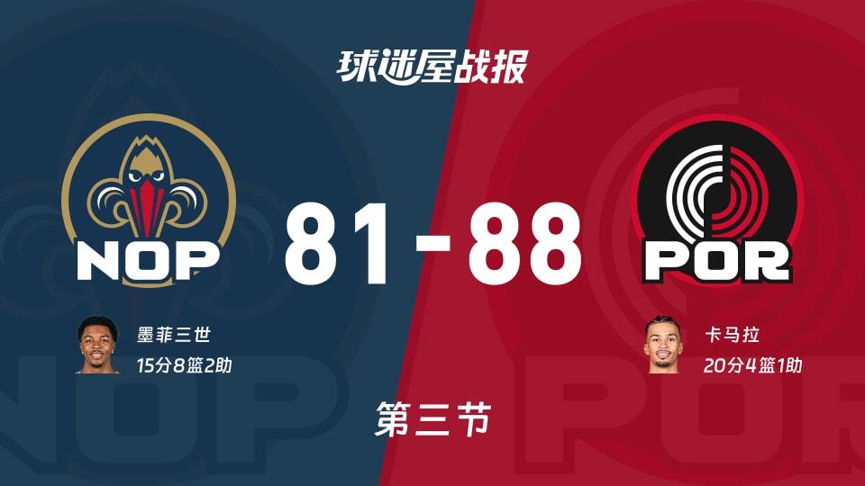 鹈鹕vs开拓者:第三节完,鹈鹕81-88开拓者,卡马拉得到20分