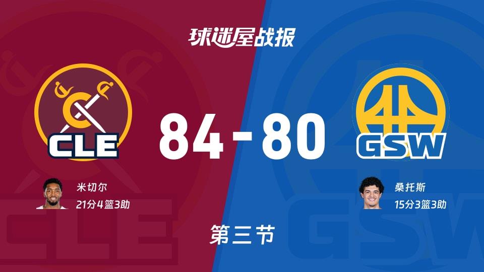 骑士vs勇士:三节战罢,骑士84-80勇士,米切尔得到21分