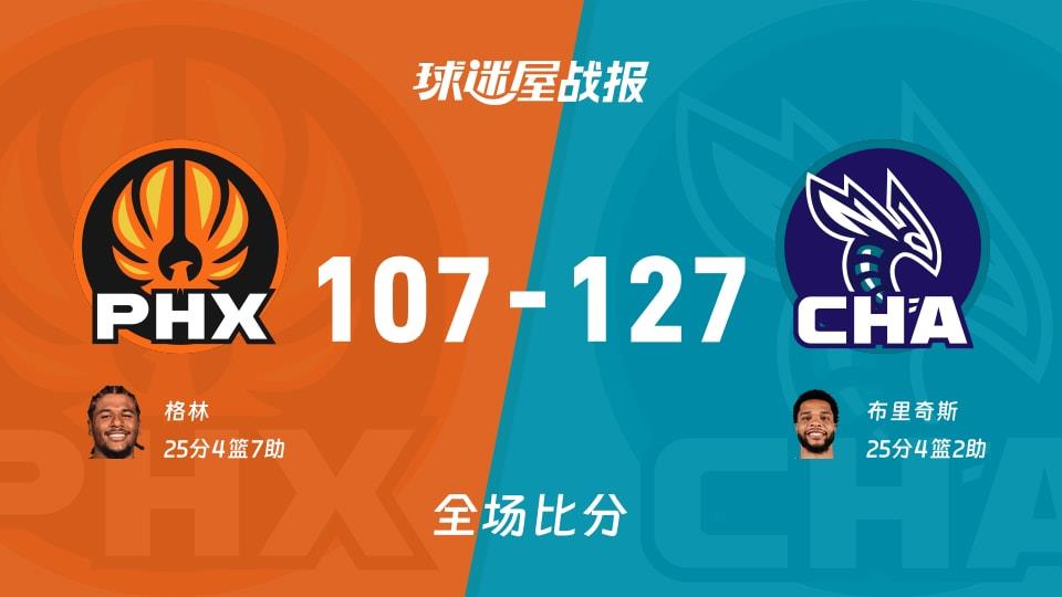 NBA常规赛：黄蜂以127-107战胜太阳，布里奇斯25 4 2
