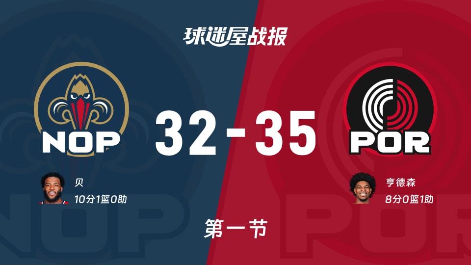 鹈鹕vs开拓者:第一节完,鹈鹕32-35开拓者,贝得到10分