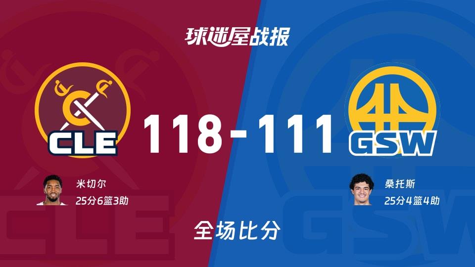 NBA常规赛:米切尔25 6 3,骑士以118-111战胜勇士