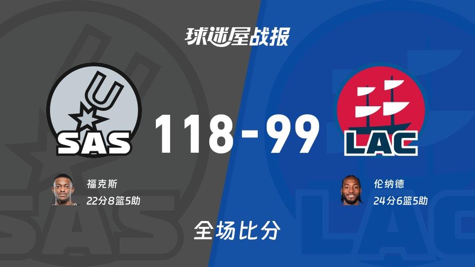 NBA常规赛:福克斯22 8 5,马刺以118-99战胜快船