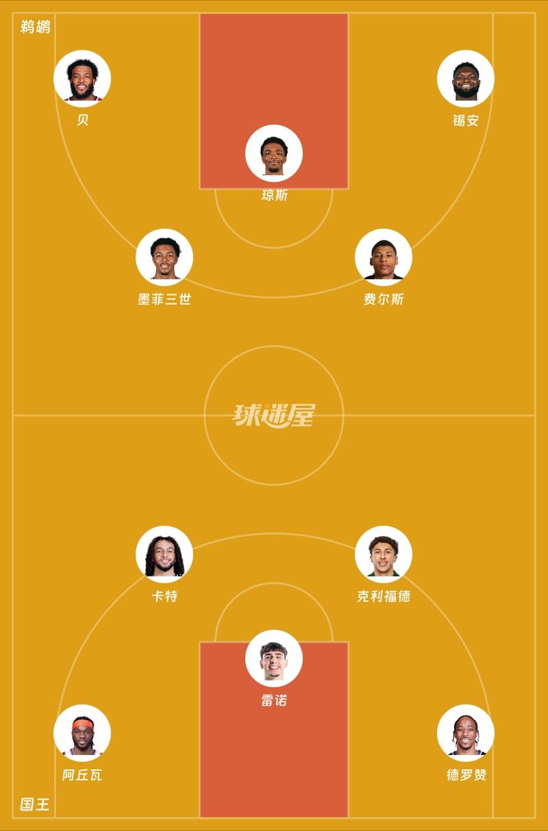 鹈鹕vs国王首发阵容