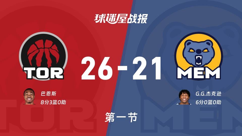 猛龙vs灰熊:首节战罢,猛龙26-21灰熊,巴恩斯得到8分