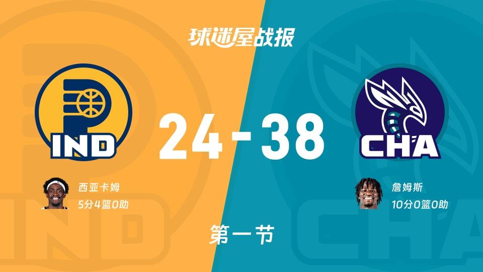 NBA常规赛:首节战罢,黄蜂以38-24领先步行者,詹姆斯10