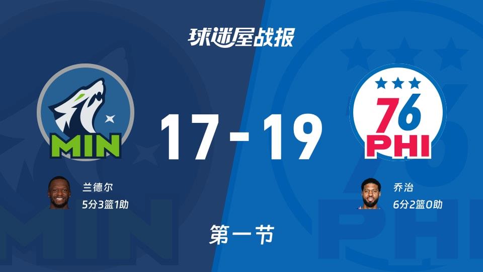 NBA常规赛:首节结束,76人以19-17领先森林狼,乔治6 2